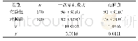 《表1 两组穿刺效果的对比分析表[n (%) ]》