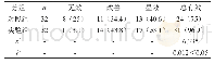 《表1 两组患者临床疗效对比分析[n (%) ]》