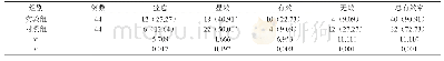 《表1 两组患儿视力恢复情况对比表[n (%) ]》