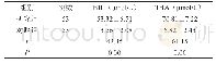 《表1 两组人员检测后生化指标结果的比较 (±s, μmol/L)》