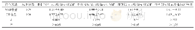 《表1 两种检查方法的影像学显示度指标测算值比较（±s)》