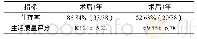 《表1 术后生存率与生活质量评分（n=76)》