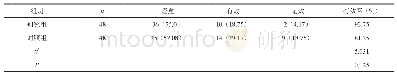 《表1 两组患者疗效差异对比[n（%）]》