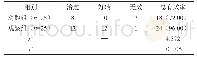 表1 患者临床疗效结果比较[n（%）]