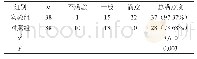 《表1 两组患者满意情况对比分析[n（%）]》