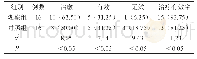 《表2 两组患者治疗有效率比较[n（%）]》