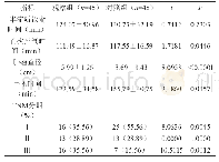 《表1 对比两组患者围术期观察指标[n(±s)]》