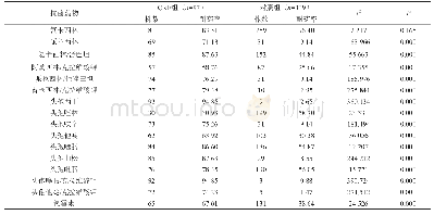 《表4 两组患者抗菌药物的耐药率比较(n,%)》