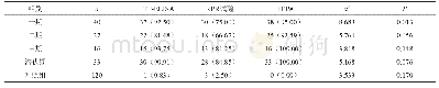 《表1 比较3种检验方法对梅毒抗体阳性检出率[n(%)]》