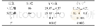 《表1 两组患者神经功能缺损评分情况治疗前后比较()》