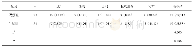 表1 两组患者临床效果对比[n(%)]