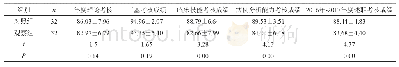 《表1 两组学员考核成绩比较(±s,分)》