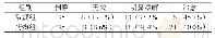 《表两组患者临床疗效比较[n(%)]》
