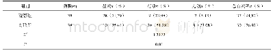 表1 两组喘息性支气管肺炎患儿临床疗效对比[n(%)]