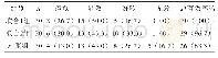 《表1 3组患者治疗后临床效果比较[n(%)]》