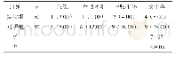《表1 两组患者并发症发生情况比较[n(%)]》