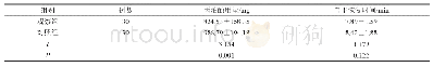 《表2 两组丙泊酚用量和自主恢复时间对比（±s)》
