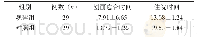 表2 2组创面愈合时间、住院时间对比（±s,d)
