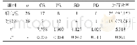 《表1 两组患者临床疗效对比[n(%)]》