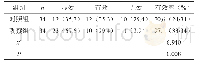 《表1 两组患儿治疗效果对比[n(%)]》