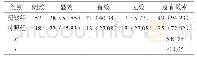 《表1 两组治疗效果[n(%)]》