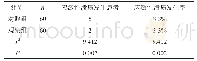 表1 对照组和观察组患者的应激性溃疡情况对比（n,%)