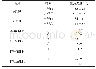 《表1 实验组、对照组的生活质量评分（±s)》