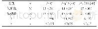 《表1 两组孕产妇分别在产时、产后以及产后24小时内出血几率对比[n(%)]》