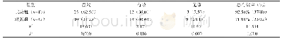 《表1 两组患者治疗效果比较[n(%)]》