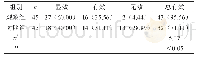 《表2 两组病患临床诊治成效比对[n(%)]》