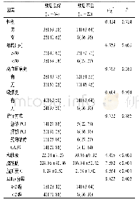 《表3 合并2型糖尿病的急性心肌梗死患者预后单因素分析》