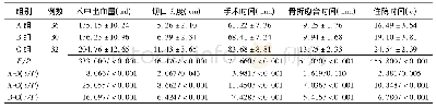 《表2 应用不同方法治疗的股骨转子间骨折3组患者手术指标比较 (±s)》