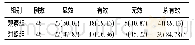 《表2 采用不同疗程左氧氟沙星联合四联抗结核药治疗的结核性胸膜炎两组治疗后临床效果比较[例 (%) ]》