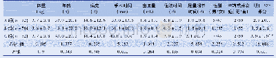 《表1 3组的患儿一般资料与围手术期资料比较》