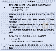 《表2 膀胱/前列腺RMS术后病理分组[8]》