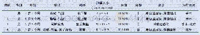《表1 4例胸膜肺母细胞瘤患儿的临床资料》