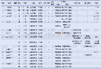 表1 截至2019年11月文献报道的儿童Xp11.2易位性肾癌影像学表现