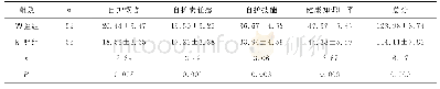 《表2 两组患者自我护理能力的比较（分）》