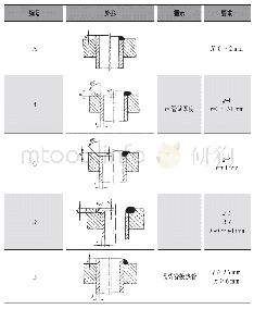 表1 接头型式和尺寸要求（注：公差按ISO 2768 m级）