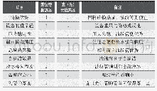 表2 波纹管与直（光）管性能对比表