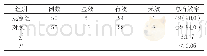 《表1 两组患者的临床疗效统计对比[n (%) ]》
