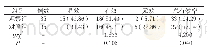 《表1 两组患儿治疗总有效率的比较分析[n (%) ]》