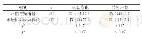 《表2 两种病理检验方法的分化程度对比[n (%) ]》