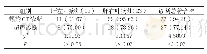 《表1 对比分析两种诊断方式下不同部位肝叶病灶与诊断总符合率情况[n (%) ]》