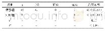 《表3 分析两组支气管结核患者的治疗总有效率[n (%) ]》