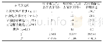 《表1 不同原发病受体肝移植后乙肝表面抗原状况分析 (n, %)》