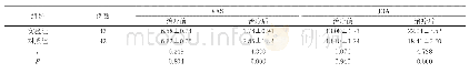 《表2 两组VAS、JOA评分对比（±s，分）》