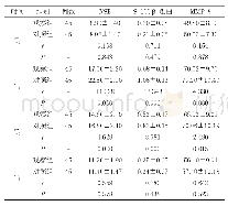 《表1 对比两组血清NSE、S-100β蛋白及MMP-9水平变化情况 (±s, ng/mL)》