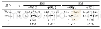 《表2 SDS、SAS评分 (±s，分)》