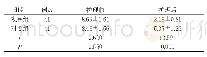 《表2 两组数字等级评定量表评分 (±s，分)》